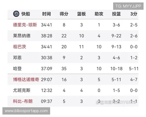 今日NBA火箭队比赛胜负及赛后分析
