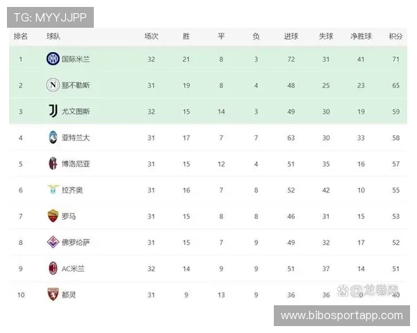 意甲各赛季参加欧冠的球队名单与成绩统计